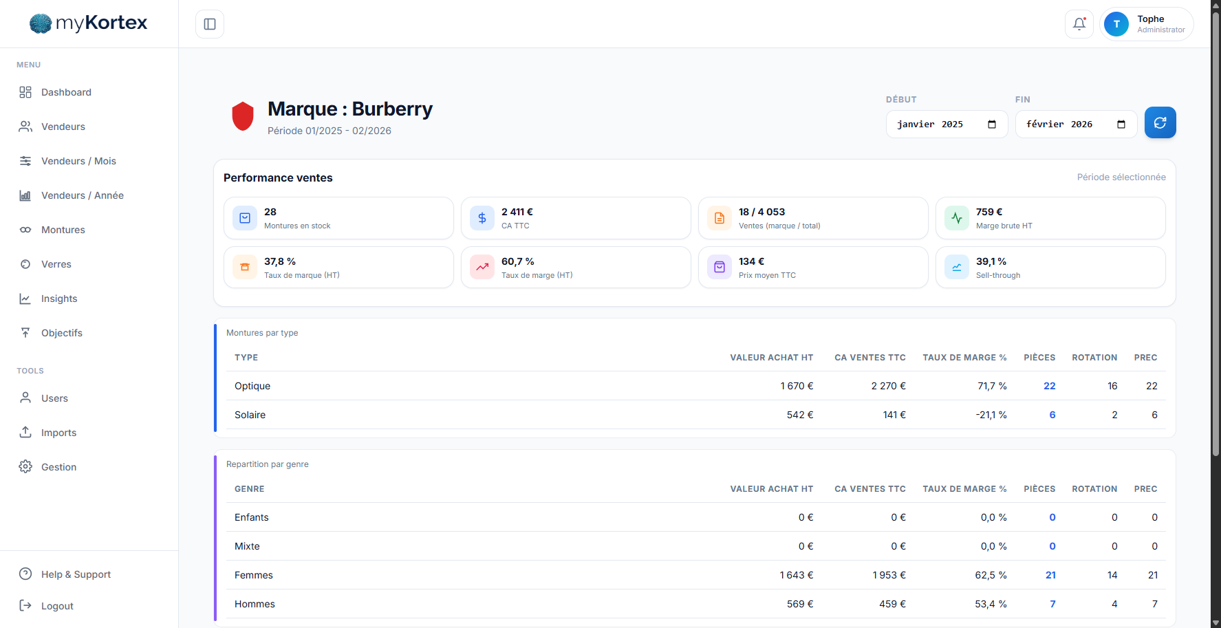 myKortex - Vue Marque